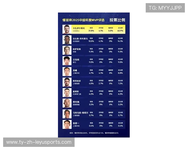 球员在赛季中表现稳定并获得球迷票选认可，球员时期